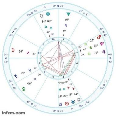 2025年星座运势事业财富爱情健康全解析