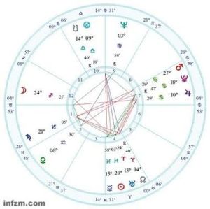2025年星座运势事业财富爱情健康全解析