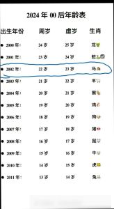 腌臜年：北方农村独特年龄文化