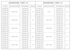 年龄计算公式：法律生活应用大