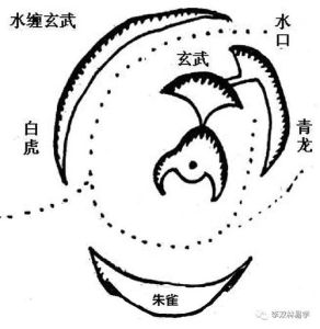 水缠玄武风水布局：富贵吉祥之谜