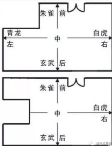 古风风水：如何确定楼房朱雀位，提升家居运势！