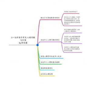 18岁青春期心理困扰：家长全方位应对策略