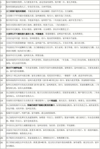 玄天风水秘籍：解读客厅厨房风水布局与好运之道