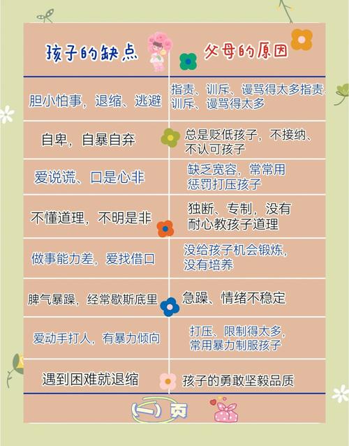 破解叛逆期难题：育儿秘诀，让孩子在爱中成长