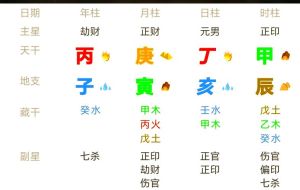 算命隐私：婚姻秘密与情感危机应对