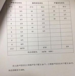 说话不清原因及治疗：健康预警与康复之路