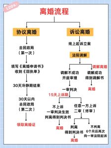 三种离婚途径解析：协议诉讼与法院调解