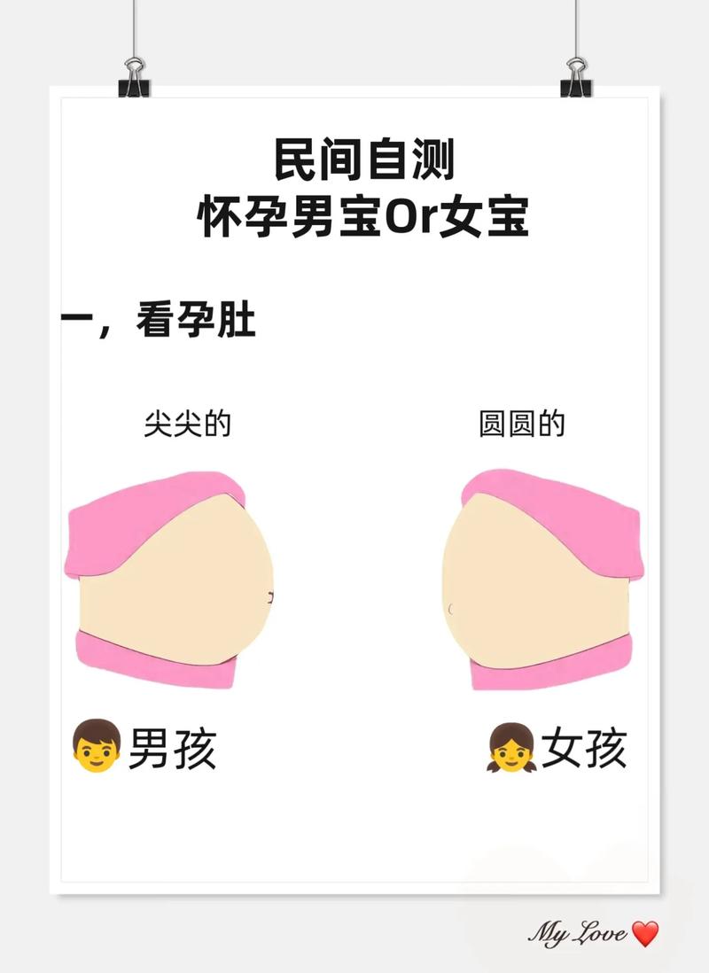 孕期性别之谜：民间说法VS科学真相