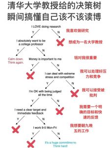 摆脱纠结：决策秘诀，开启幸福之门