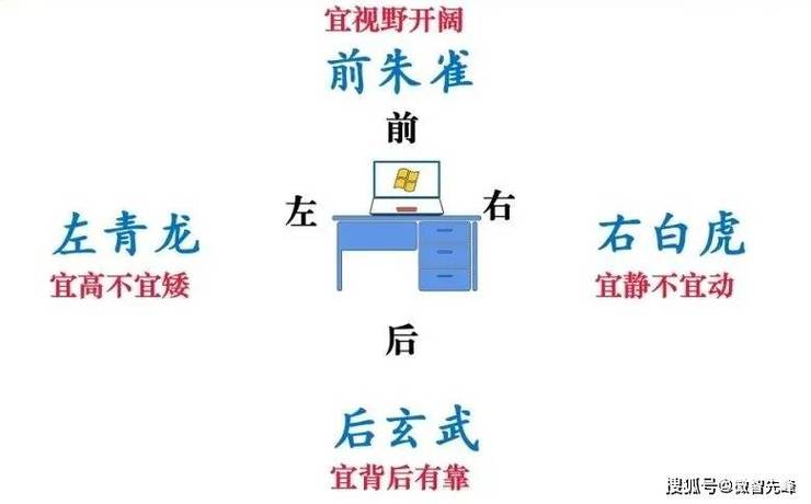 老板办公桌风水秘籍：方位选择与事业运势提升