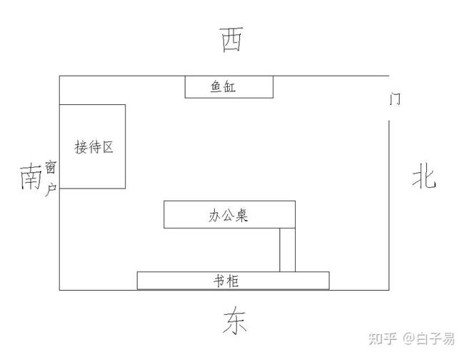 办公室风水座位朝向影响运势与事业发展