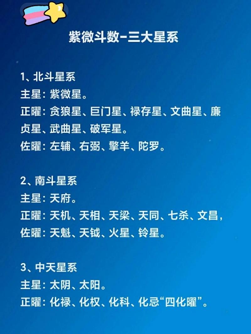 紫微斗数：星宿命理，指引人生方位选择