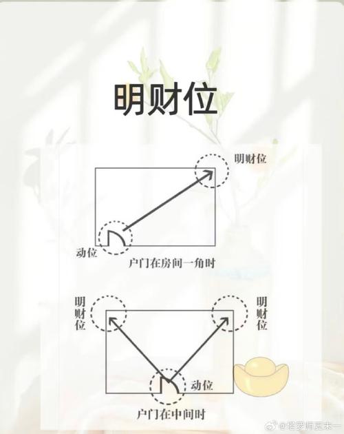 吉祥方位：如何找到你的幸运风水角