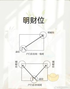 吉祥方位：如何找到你的幸运风水角