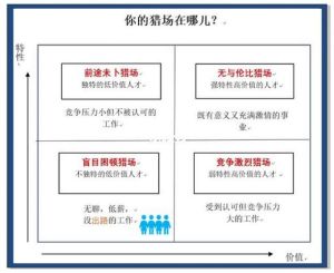 职场迷茫解密：五把钥匙开启方向之路