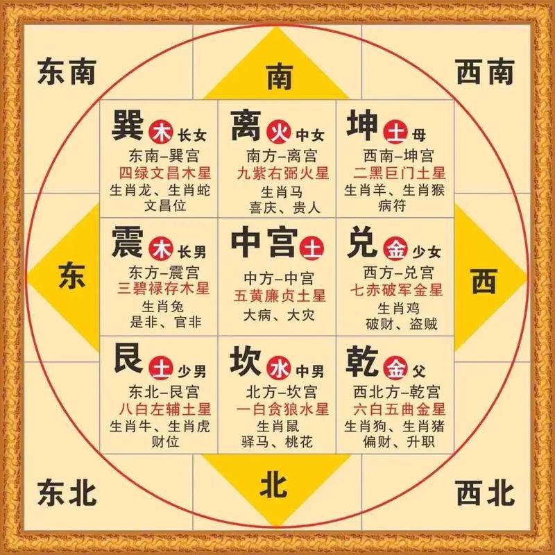 卧室风水避免这些物品，旺财睡眠两不误