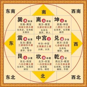 卧室风水避免这些物品，旺财睡眠两不误
