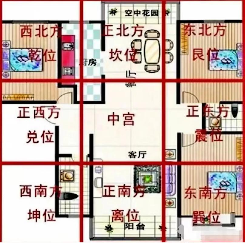 家居风水100图解布局智慧指南