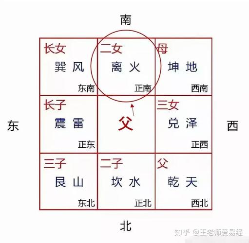 家居风水100图解布局智慧指南