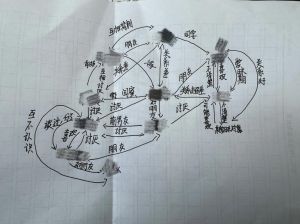 青少年人际关系疏导之道：搭建成长桥梁