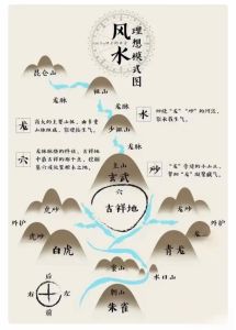 风水师三不看三不收与算命行规