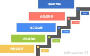 分手后最佳挽回时机，重燃爱情火花指南！