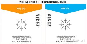 六步策略助内向变外向，自信社交指南