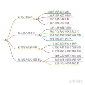 独处心理奥秘：宁静中的自我成长智慧
