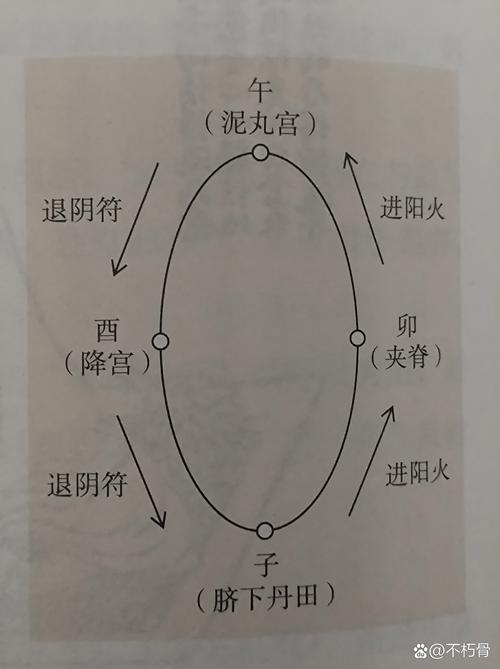 道教梦境解析108例：梦境中的道家奥秘与修行指引