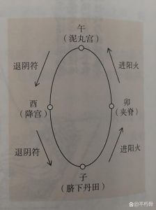 道教梦境解析108例：梦境中的道家奥秘与修行指引