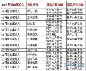 48岁属蛇女性婚姻危机与应对策略