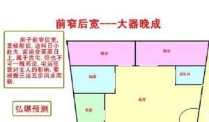宅地基风水：健康运势后代教育关键布局