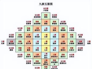 祖坟风水家族运势传承密码