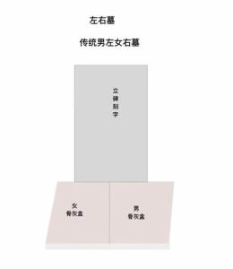 祖坟风水男左女右错位，婚姻不顺真有预兆？