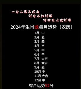 2024属龙人运势解析：挑战与机遇并存
