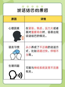 紧张结巴成因及破解之道