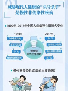 癌症真相民间传说VS科学成因