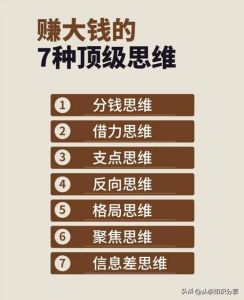 10大商业思维金钥匙：解锁成功商业之路