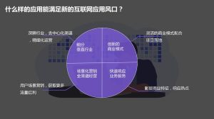 快速裂变商业模式高效裂变营销玩法全解析