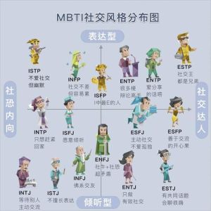 职场社交指南：五大要素+四种能力助你游刃有余
