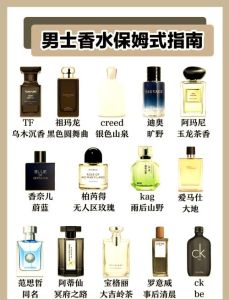 香水魅力：男性性欲影响与挑选技巧