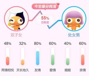 双子女魅力下的星座恋人：完美契合的星座配对