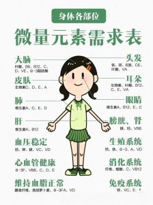 微量元素缺乏与注意力不集中：如何通过饮食提升专注力