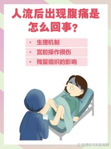 一年内两次人流危害大，安全人流指南！