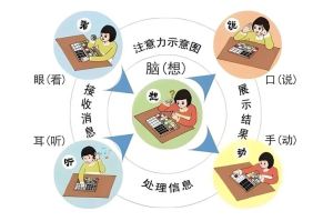 营养缺失：孩子注意力不集中背后的原因及解决方案