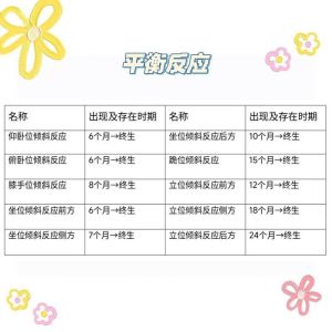原始反射整合：儿童大脑发育的奥秘钥匙
