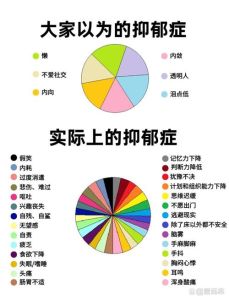 抑郁症：识别诊断全攻略