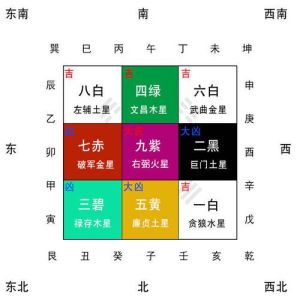 新房三年不顺化解方法与心态调整
