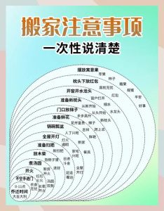 清明搬家吉日指南：古风新居幸福秘籍